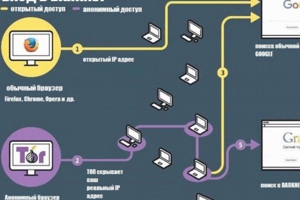 Кракен сайт kr2web in цены