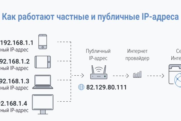 Кракен актуальная ссылка тор