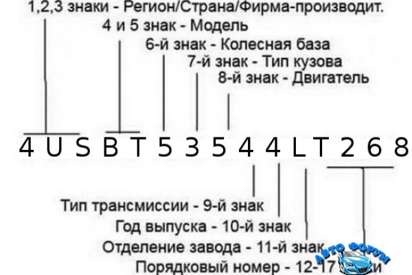 Кракен закладки